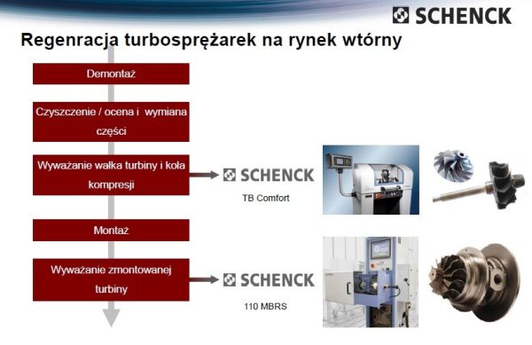 TURBOSPRĘŻARKA (K333. 69 )OPEL ASTRA G 1.7 TD X17TD 454187- 454187-0001 - obrazek 5